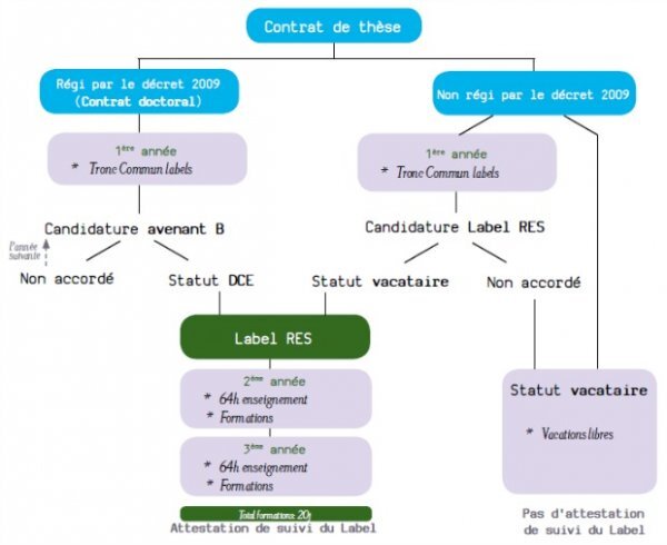 Schéma explicatif des Labels