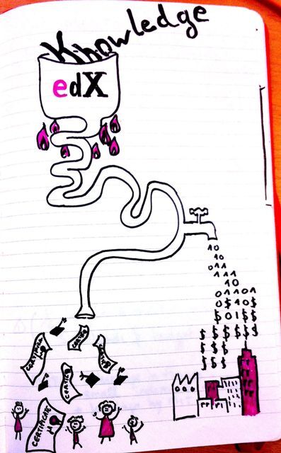 Meeting Edx "Learning is Business"